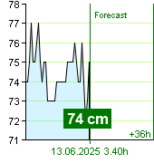 State of water at Kácov watermark post at 00.30 12.6.2025