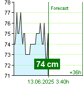 State of water at Kácov watermark post at 11.40 29.6.2024