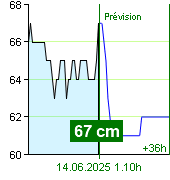 État de l'eau sur le fluviomètre de Zruč nad Sázavou à 23.00 28.9.2024