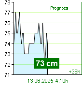 Stan wody na liczniku Kácov o  00.40 12.6.2025