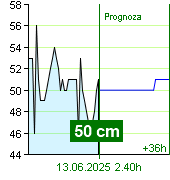 Stan wody na liczniku Nespeky o  00.40 12.6.2025