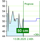 Stan wody na liczniku Nespeky o  21.00 30.6.2024