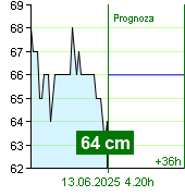 Stan wody na liczniku Zruč nad Sázavou o  00.40 12.6.2025
