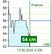 Stan wody na liczniku Zruč nad Sázavou o  21.00 30.6.2024